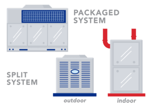 bhac-identify-unit-blog-hvac
