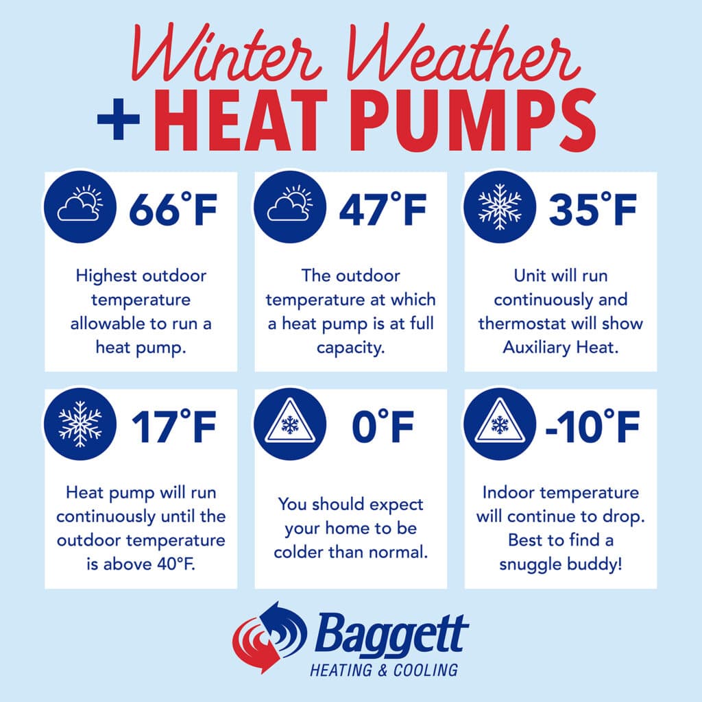heat pump infographic
