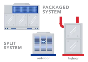 bhac-identify-unit-blog-hvac